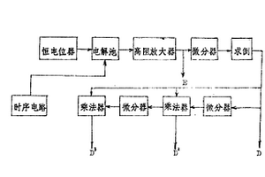 多功能微分电位溶出仪