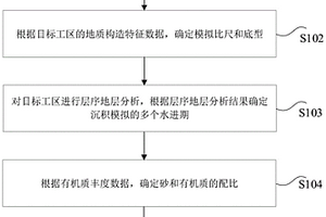 有机质分布的确定方法、装置和网络设备