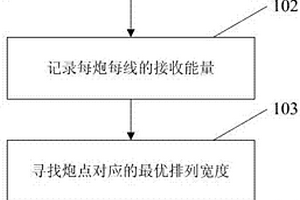 基于能量的排列宽度设计方法