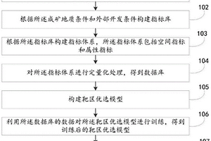 海外金属矿产找矿靶区优选方法及系统