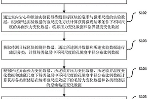 相态变化对致密油井产能影响计算方法及装置