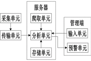 隧道监测实体风险预警评估模型