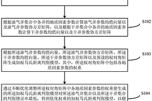 优化权重的加权马氏距离判别探井类型的方法及装置