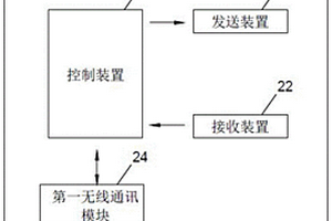 地空耦合电磁速探系统