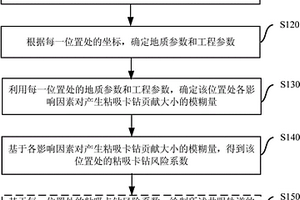 预测钻柱的粘吸卡钻风险的方法