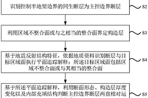 基于动力学成因机制的半地堑分类表征方法
