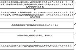 瓦斯隧道快速施工机械化方法和系统