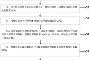 声波聚像成像方法及系统