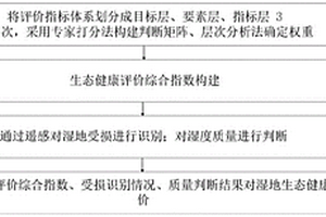 基于湿地生态健康评价方法