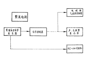 多功能安全钻井自动控制装置