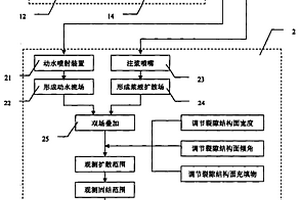 注浆扩散测试装置