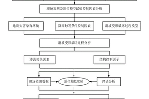滑坡表面倾斜角转化为位移的方法