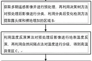 探测露头残煤自燃区域的方法