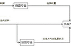 高原铁路氧气调节系统的构建方法
