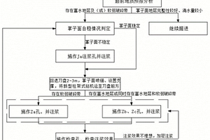双护盾TBM超前预注浆的快速施工方法