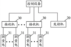 电法勘探系统、方法、设备和存储介质