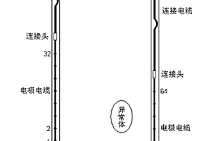 井间并行电阻率CT测试方法