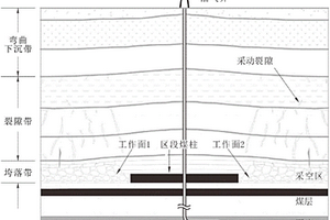 穿煤层长壁开采区的垂直油气井的布置方法