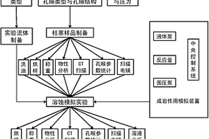 碳酸盐岩溶蚀作用与溶蚀效应的分析方法
