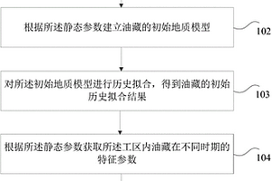 油藏数值确定方法和装置