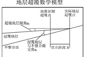 复杂盆缘超剥带隐蔽圈闭边界的识别方法及识别系统