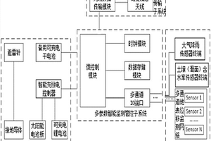 滑坡智能监测系统及方法