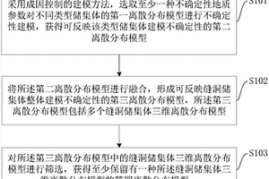 缝洞型碳酸盐岩油藏不确定性建模方法及其装置
