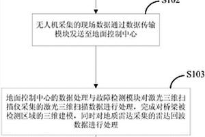桥梁巡检方法