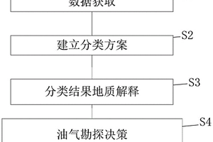 碳酸盐岩油气藏的成藏分析方法、系统、装置及存储介质