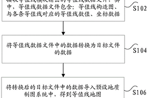 数据转换方法及装置