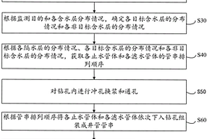 浅层地下水监测井快速成井方法及井管结构