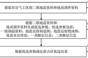 页岩气二维地震甜点区优选方法及装置