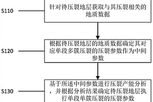 单段单簇密集压裂方法及系统