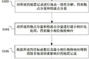 基于地表一致性反褶积进行储层预测的方法及设备