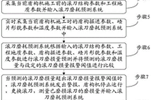 基于碴片形貌的盾构滚刀磨耗监测装置及方法