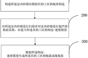 基于室内砂箱的地震数据成像方法及装置