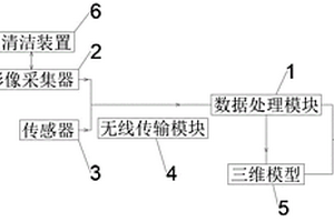 公路灾害信息系统
