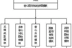 岩心数字化网络发布应用方法