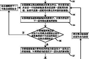 基于地震波波动方程的照明分析计算方法及计算装置