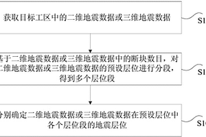 地震层位的确定方法和装置