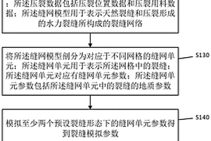 储层裂缝参数获取方法、装置及设备