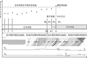 基于多源数据融合分析的隧洞围岩等级动态变更与决策方法
