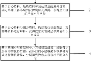 致密灰岩岩相识别方法及系统