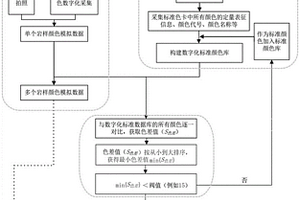 获取岩石标准颜色的定量方法
