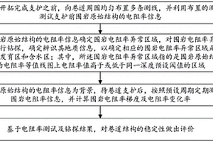 井下巷道支护稳定性的直流电法测试与评价方法