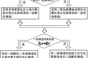 基于不同赋存区域的含瓦斯煤体瓦斯治理方法