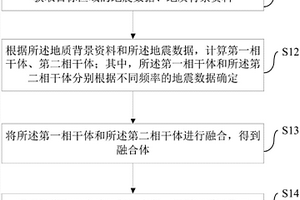 走滑断裂带的识别方法和装置