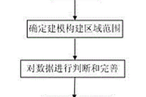 三维地层模型动态构建方法