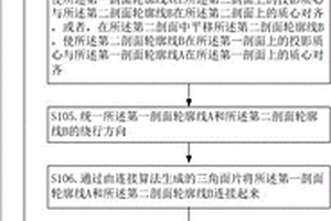基于多轮廓线三角网重构的三维实体建模方法