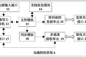 拖曳式相控阵电磁探测装置及方法